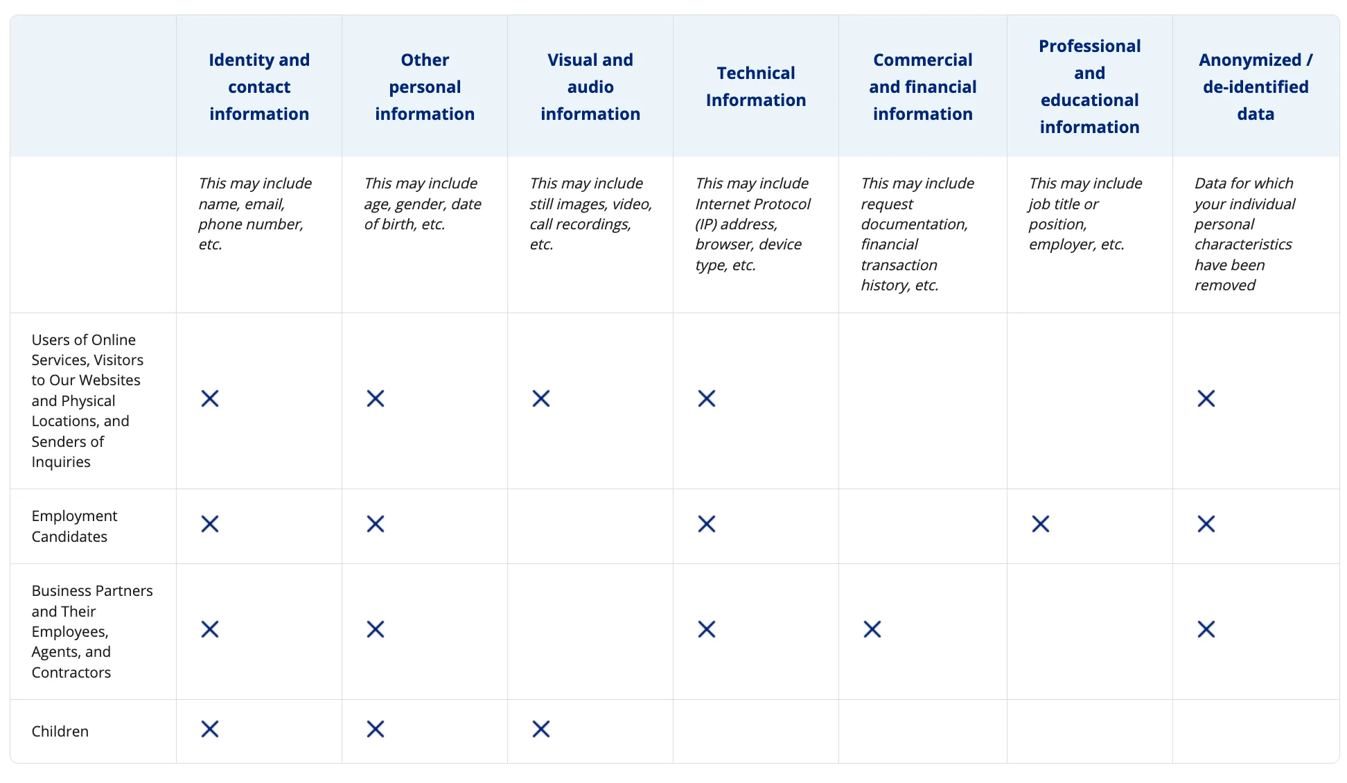 Privacy Policy Breakdown