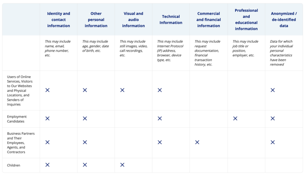 Privacy Policy Breakdown